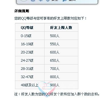 普通的QQ34级好友多少上限 - ※- QQ玫瑰小镇