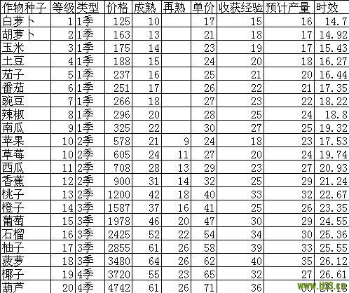 qq农场经验值表 - ※- QQ农牧场交流 ii23休闲社